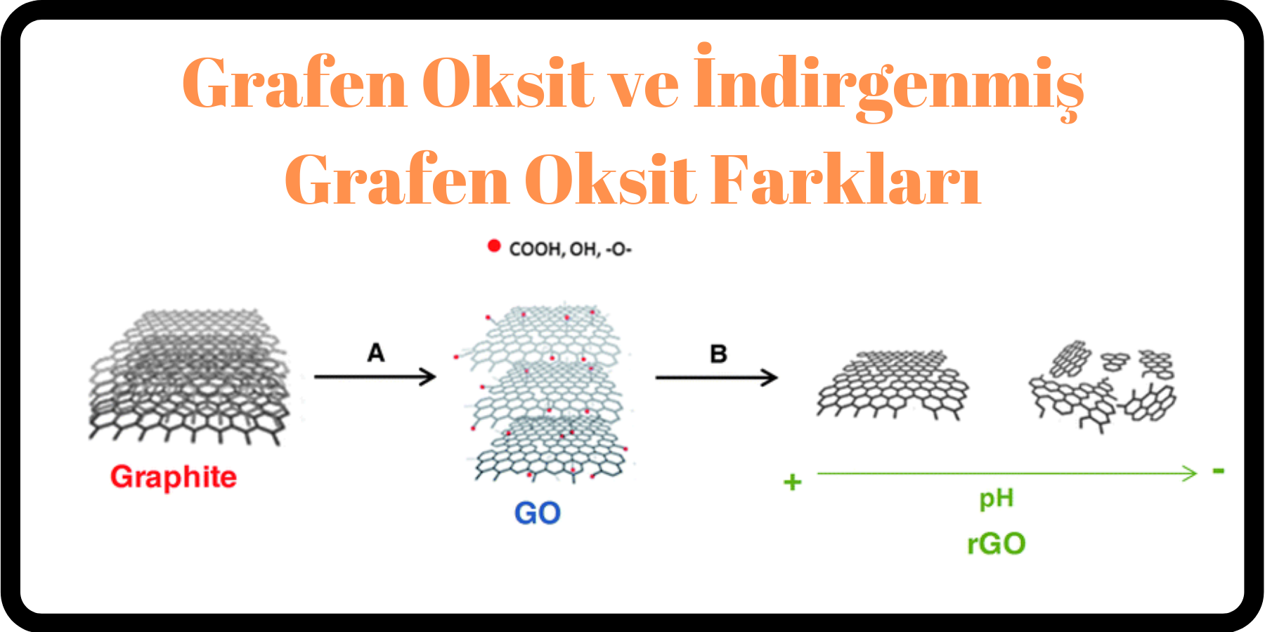 Difference Between Graphene Oxide and Reduced Graphene Oxide
