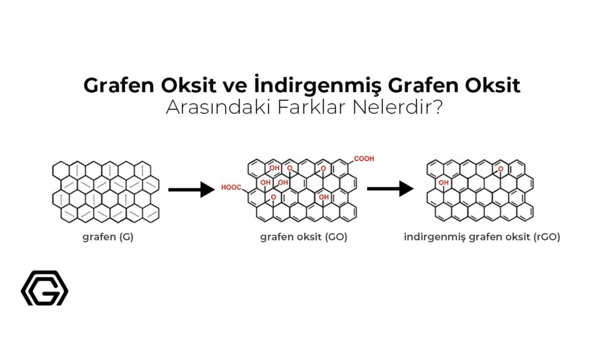 Grafen Oksit ve İndirgenmiş Grafen Oksit Arasındaki Farklar Nelerdir?